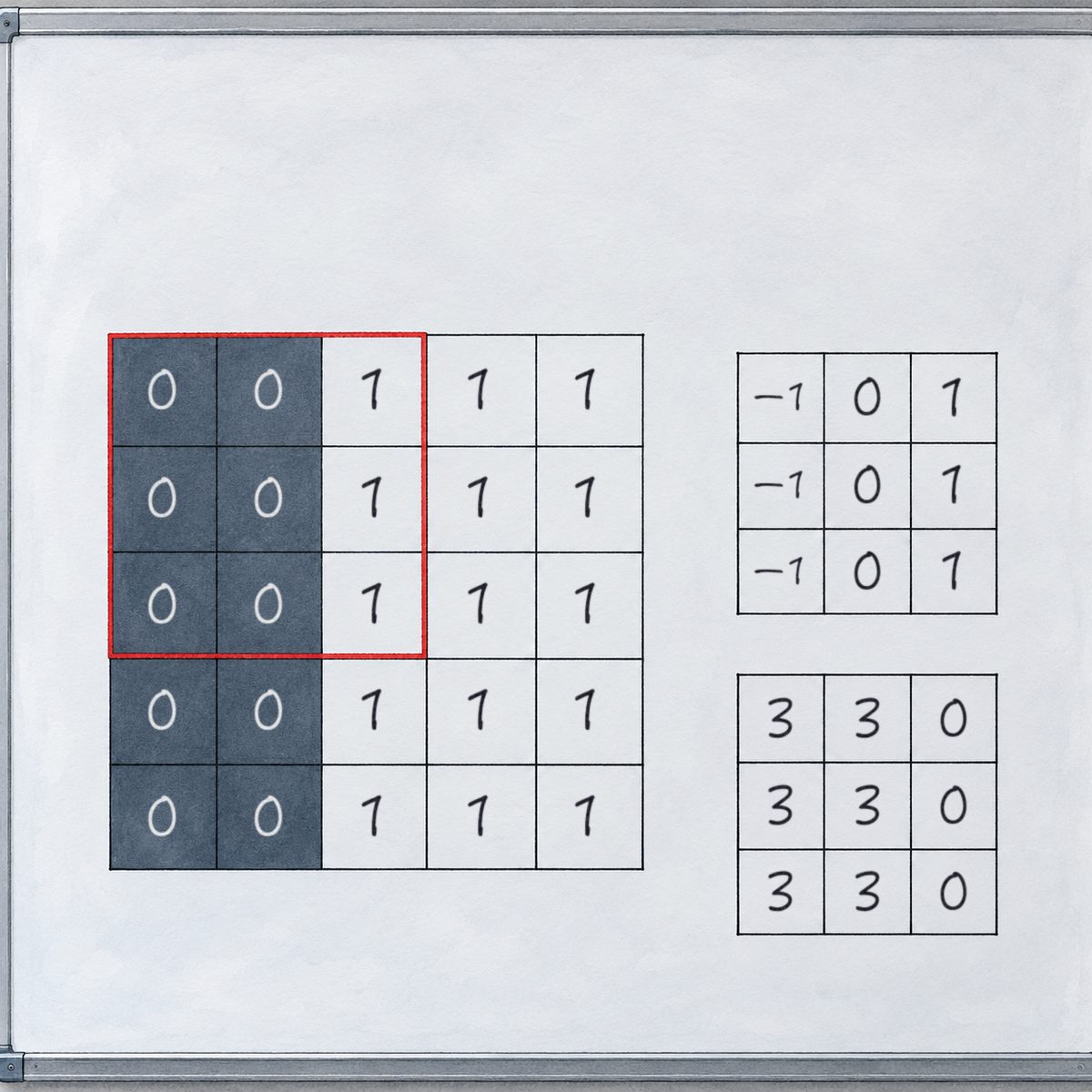 Thursday afternoon, flat light on the whiteboard. The five by five grid with its two dark left columns and three white right columns, the small red three by three square over its corner, and beside it the two small empty three by three grids; each square EMPTY, the numbers are lettered in afterwards. NO numbers or letters painted.